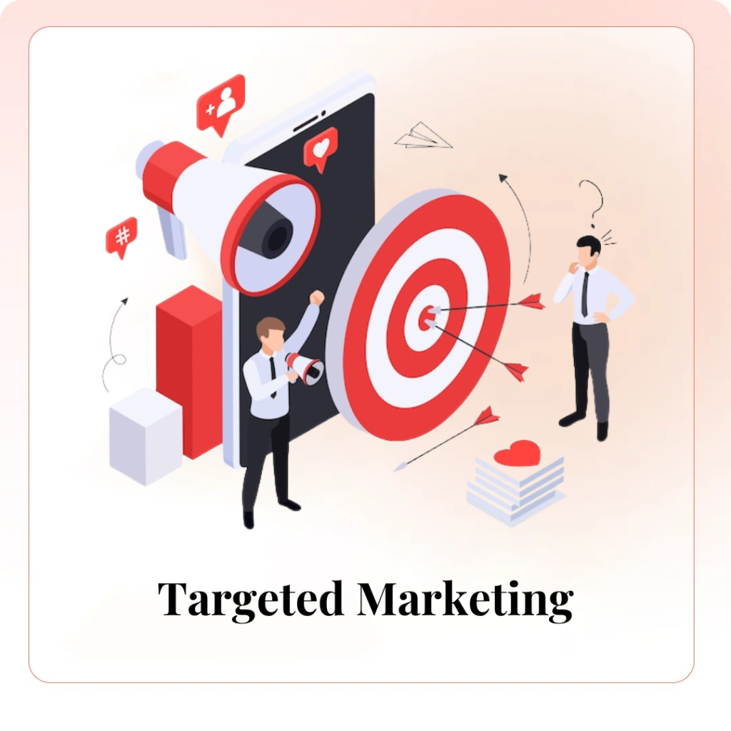 Targeted Marketing Campaigns